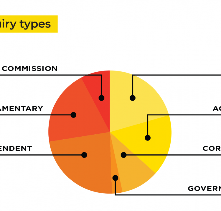 Many different inquiry types are available to analyse in the database.