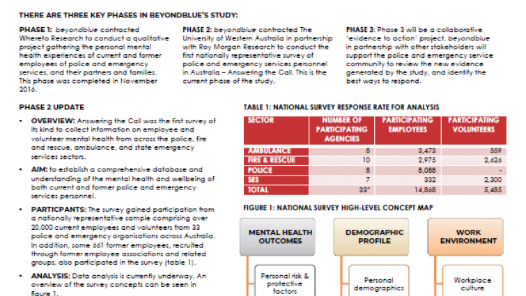 beyondblue’s National Mental Health and Wellbeing Study of Police and Emergency Services Phase 2 Update
