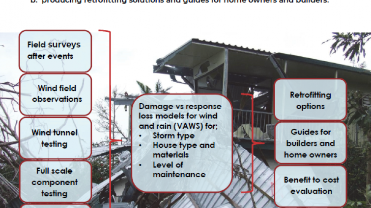 Improving the resilience of existing housing to severe wind events