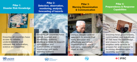 Disaster risk knowledge