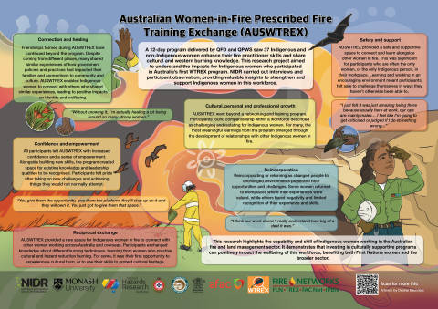 Graphic poster