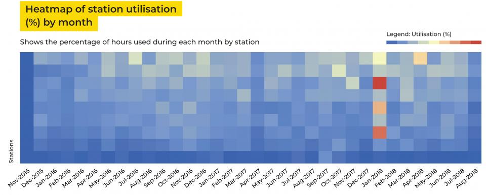 An example utilisation map from the tool of South Australian stations. 