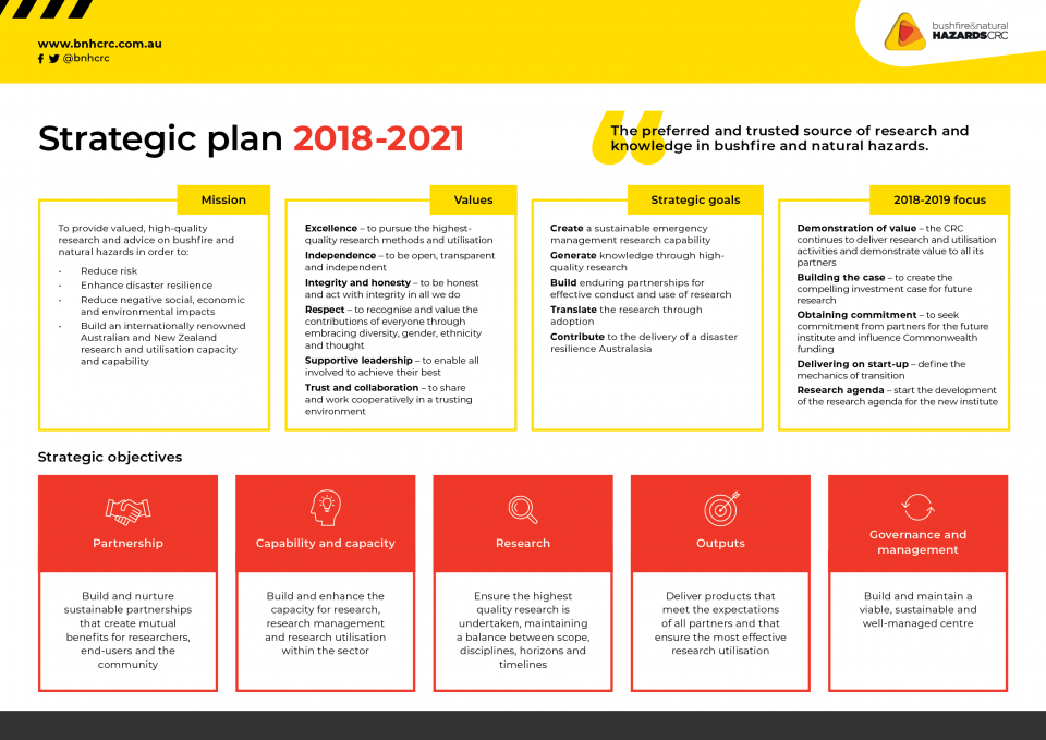 2018-21 Strategic Plan