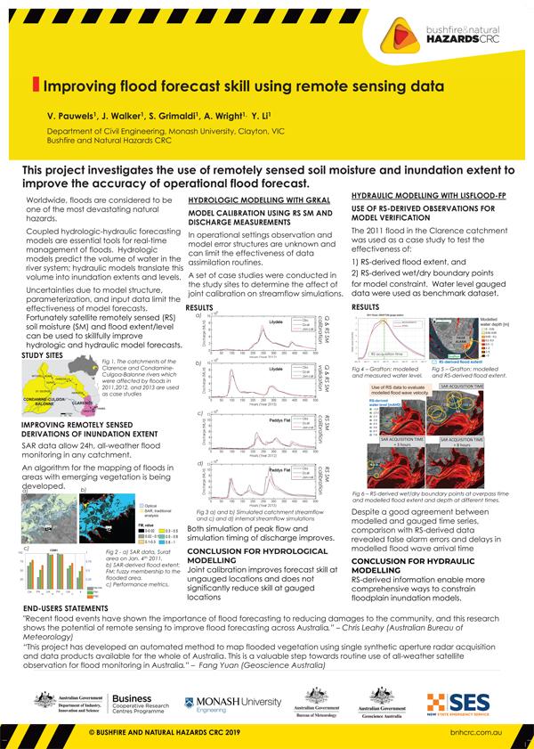 AFAC19 poster