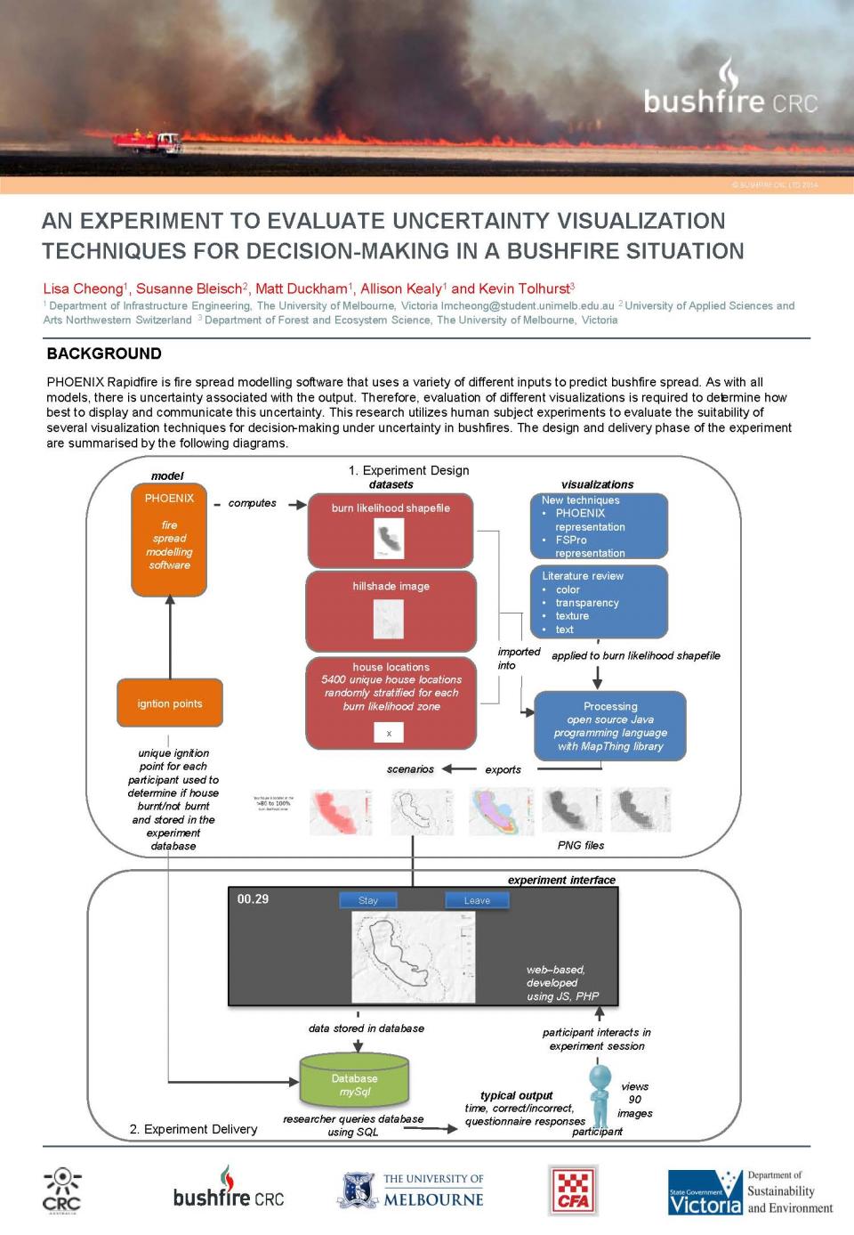 An experiment to evaluate uncertainty visualization techniques for decision-making in a bushfire situation