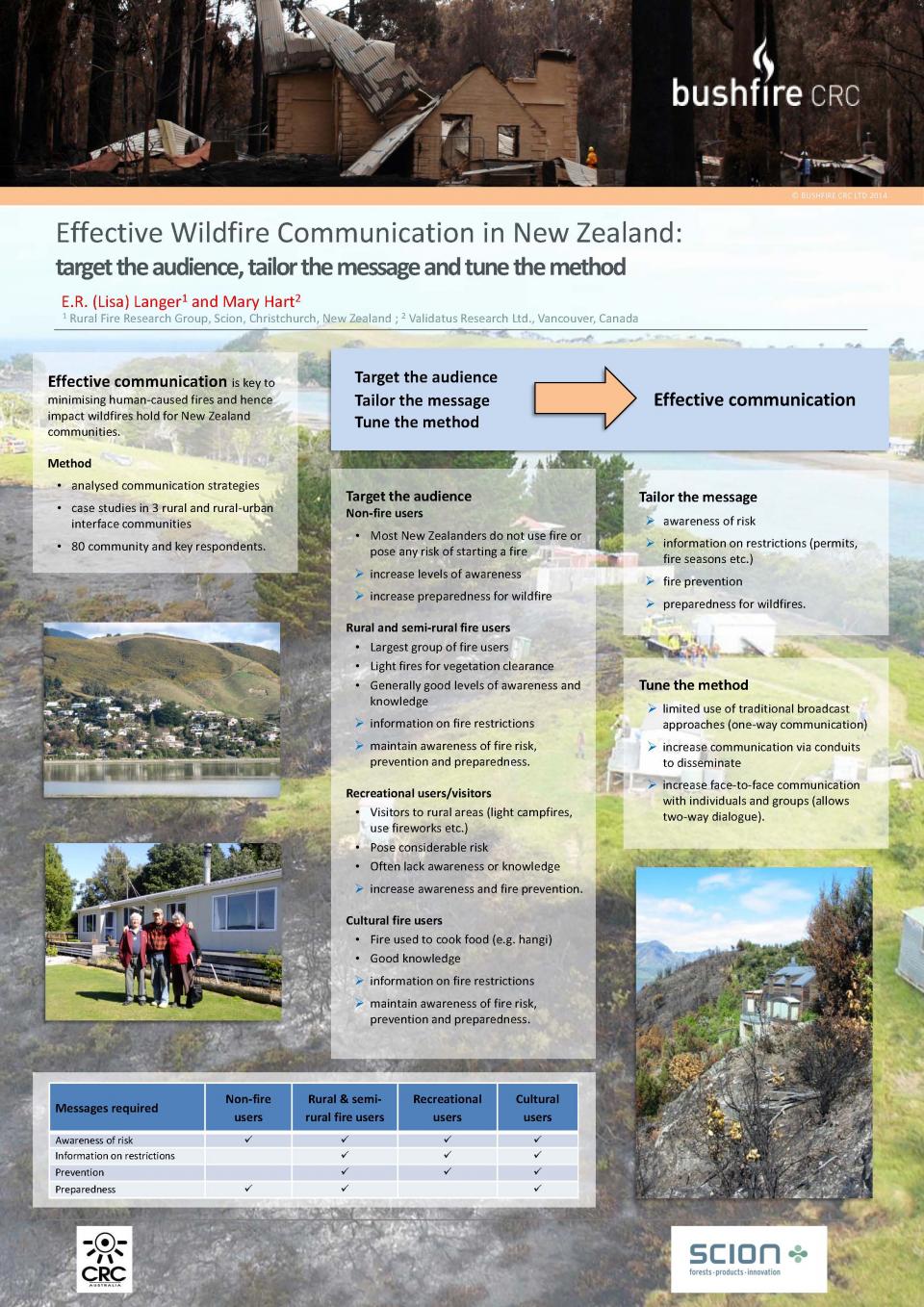 Effective wildfire communication in New Zealand: Target the audience, tailor the message and tune the method