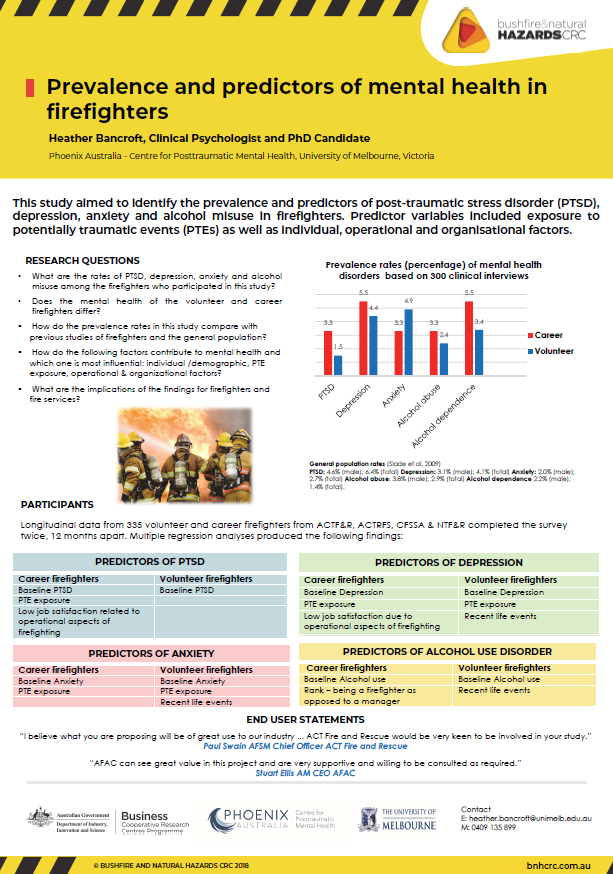 Prevalence and predictors of mental health in firefighters