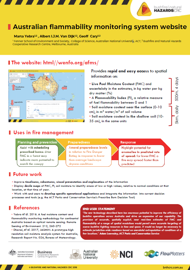 Australian flammability monitoring system website