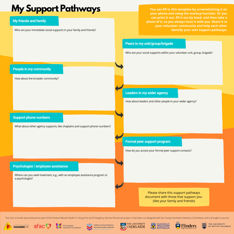 My Support Pathways: Identifying Pathways