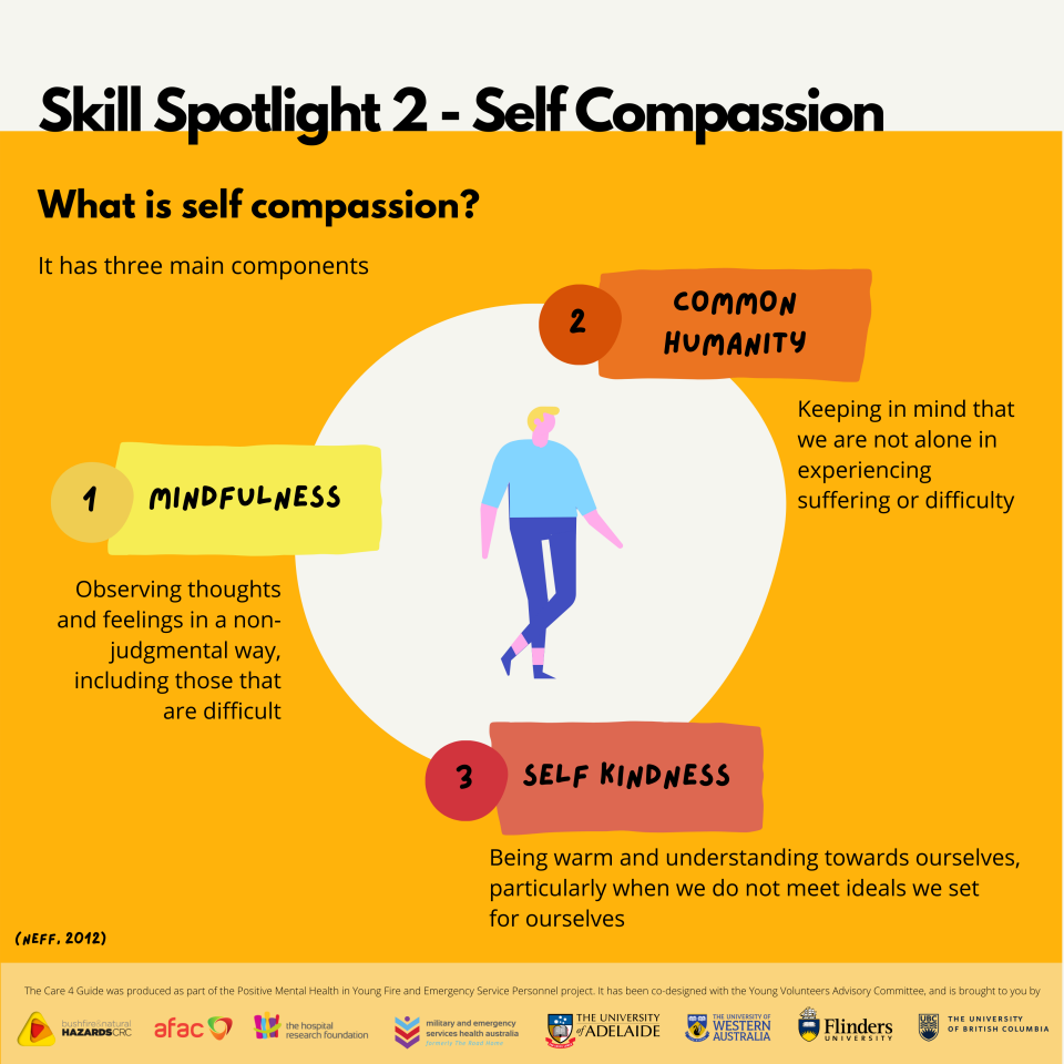 Skill Spotlight: Self Compassion - Three Components