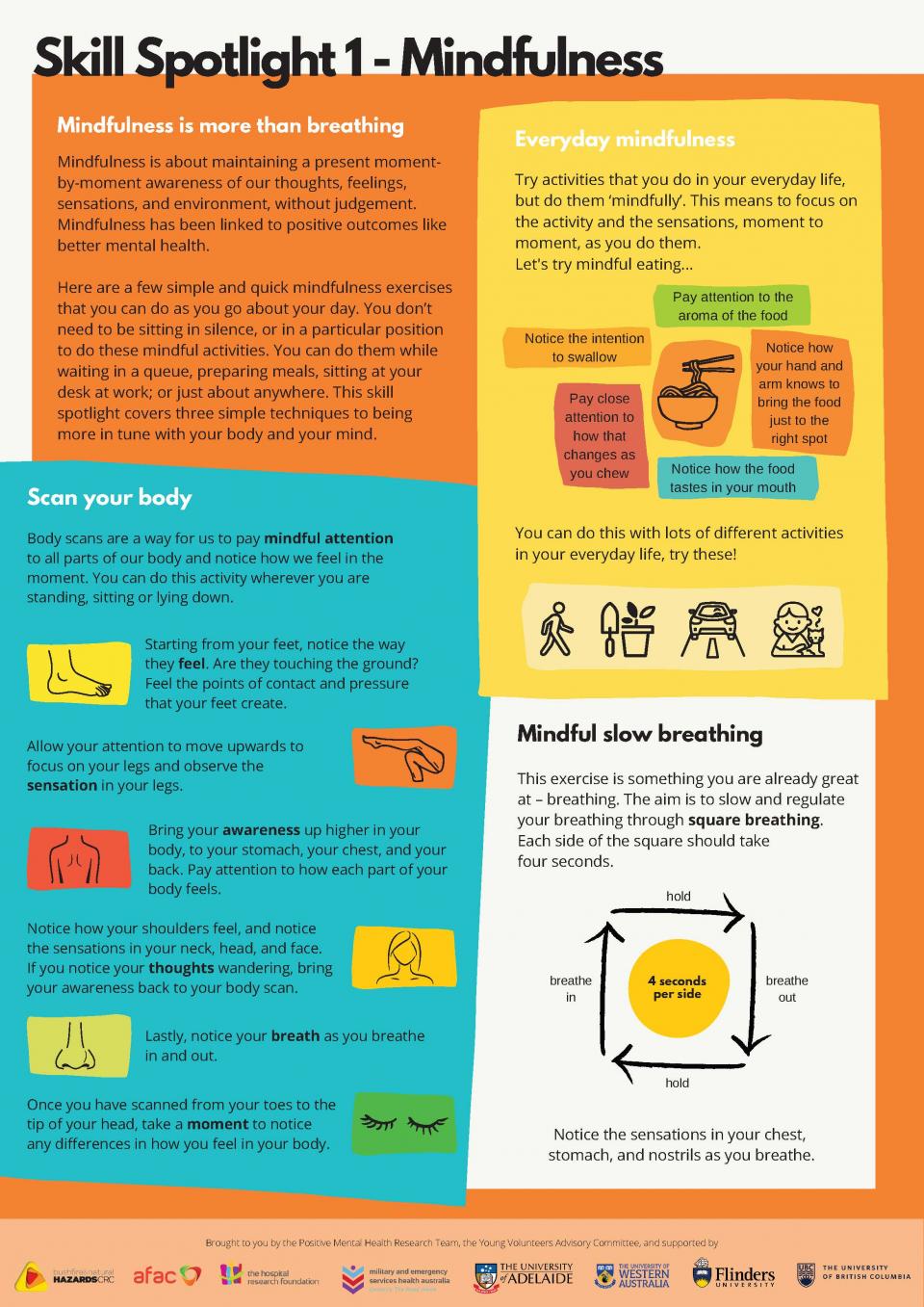 Skill Spotlight 1: Mindfulness poster