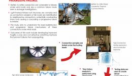 Load redistribution and progressive failures of batten to rafter connections under wind loading