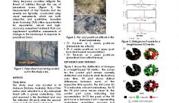 Disaster Landscape Attribution Monitoring Changes in Burnt Understorey Using Terrestrial Laser Scanning
