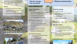 Effective wildfire communication in New Zealand: Target the audience, tailor the message and tune the method