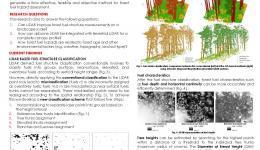 Modelling Forest Fuel Temporal Change Using LiDAR