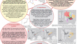 Modelling the impact of lifeline infrastructure failure during natural hazard events
